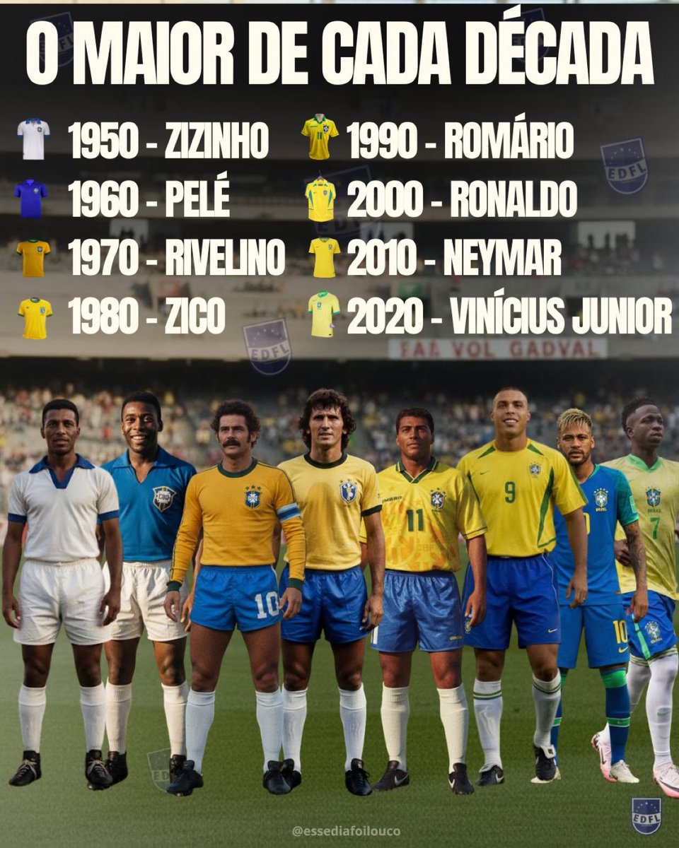 Best Brazilian players per decade.