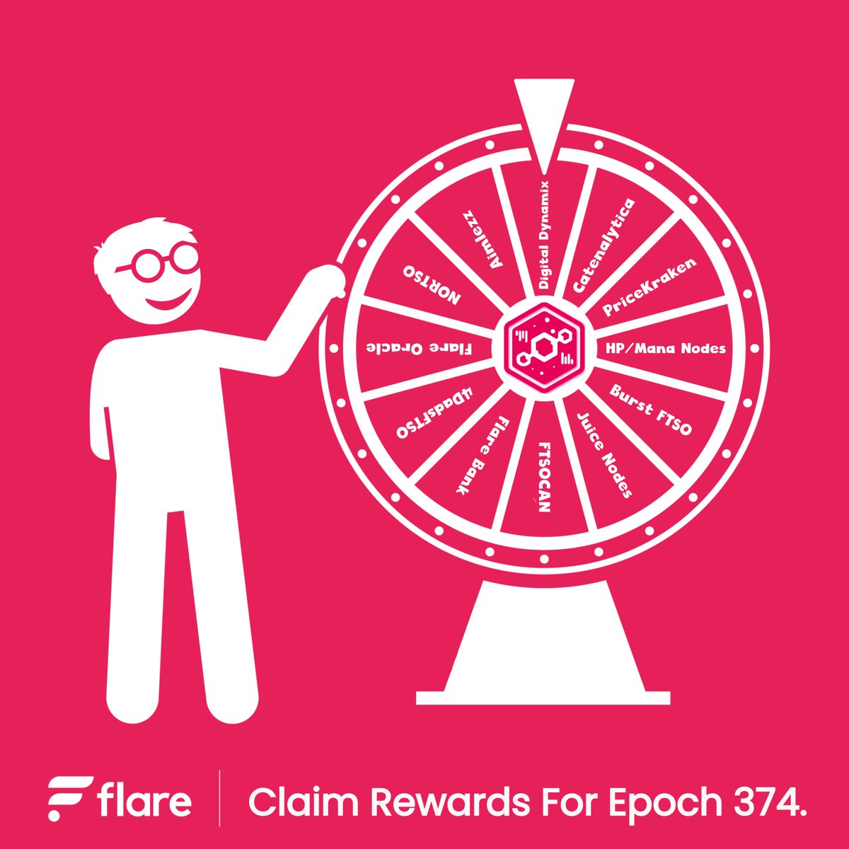 💰 La recompensa del Epoch 374 ya está Dispnoble!😎

Vamos! entra y Reclama tu recompensa deja que el interés compuesto siga generando 😊
#FLR #FlareNetworks