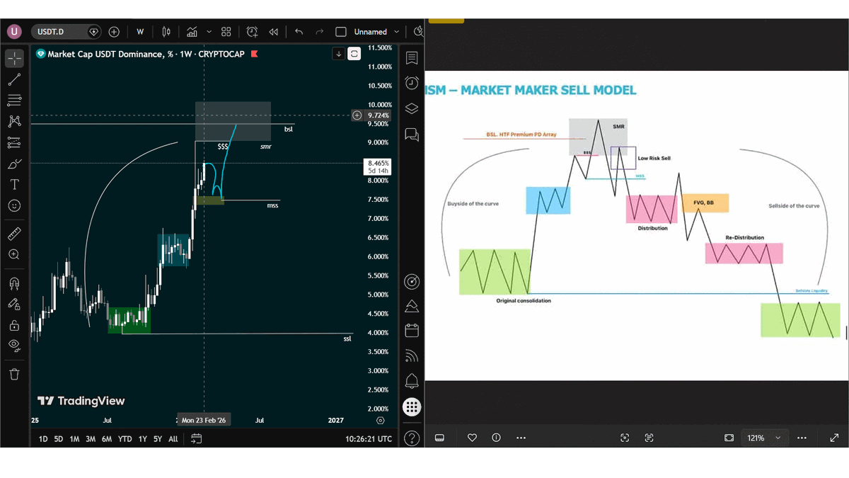 low_liq's tweet photo. imagine we get this on $USDT.D textbook https://t.co/Ebsk2O65K1