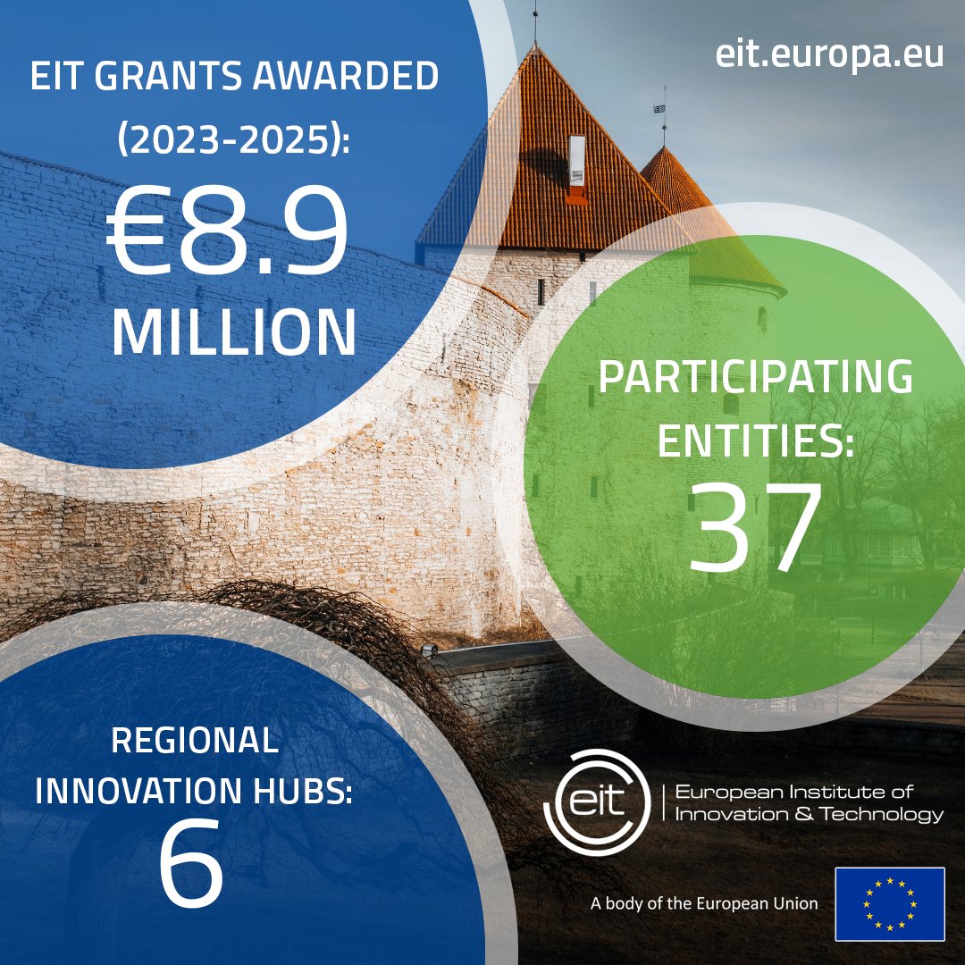 European Institute of Innovation & Technology tweet media