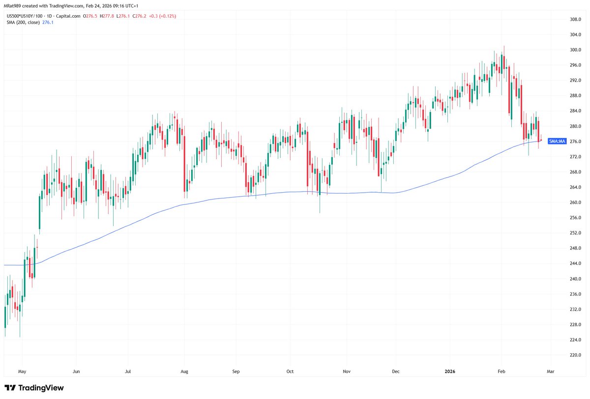 Premarket snapshot ⚡

• $SPX / $NDX testing the 33% to 38.2% retracement zone 📉
• $VIX holding above 20, still in warning territory

• $NVDA earnings ahead, expect hedging and positioning
Strong beat = dip opportunity 
Miss = downside acceleration

• $US10Y testing 4%
SPX ×