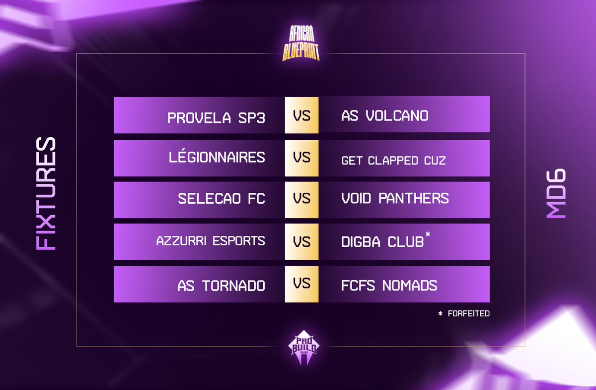🌍 #AfricanBlueprint 🌍

ℹ️ African based <a href="/EASPORTSFC/">EA SPORTS FC</a> Clubs touney
🏁 THE 1st HALF OF THE LEAGUE PHASE ENDS

🇬🇭 <a href="/t3maLive/">Provela SP3</a>  🆚️ AS Volcano 🇳🇬
🇨🇮 <a href="/LDT_FC_PRO_CLUB/">FC LÉGIONNAIRES</a> 🆚️ Get Clapped Cuz 🇳🇬
🇿🇦 Selecao FC 🆚 <a href="/Void_panthers/">Void Panthers eSports</a> 🇬🇭
🇳🇬 <a href="/as_tornado/">As Tornado</a> 🆚️ <a href="/fcfsnomads/">FCFS Nomads</a> 🇬🇭

Powered by <a href="/raidarena00/">Raid arena</a>
