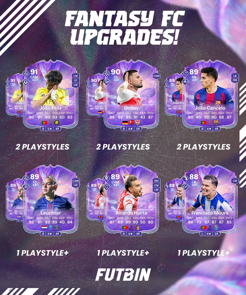 ✅ The first Fantasy OVR Upgrade is already in! 

Al Shabab win 2 games on the bounce and secure the required 6 points for a +1 OVR 💪

6 PlayStyle/+ Upgrades are on their way too for Fantasy Team 1 cards! 👆