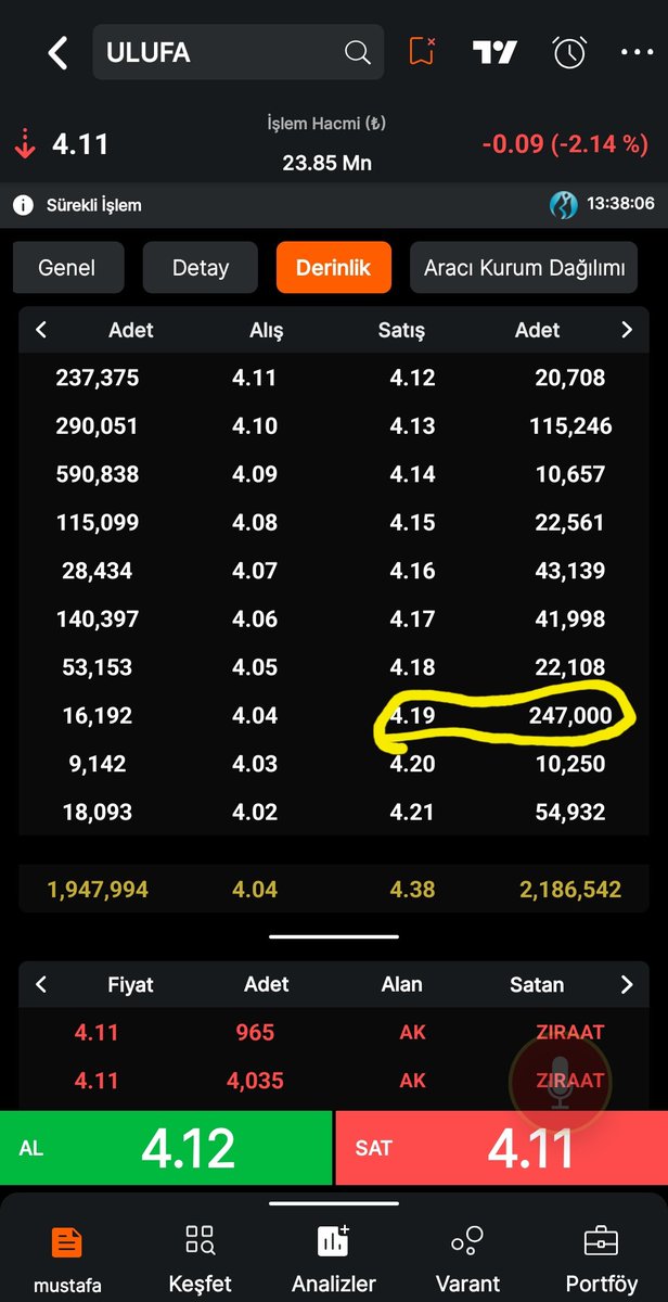 Ulufa #ulufa 4.19 da ki yüklü lotun mantıklı açıklaması budur. Demek ki hedef kısa da 16 gibi