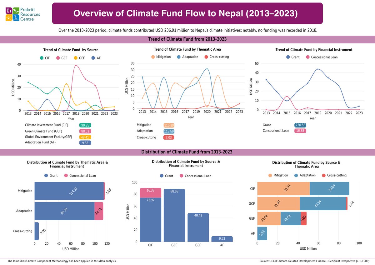 Prakriti Resources Centre tweet media