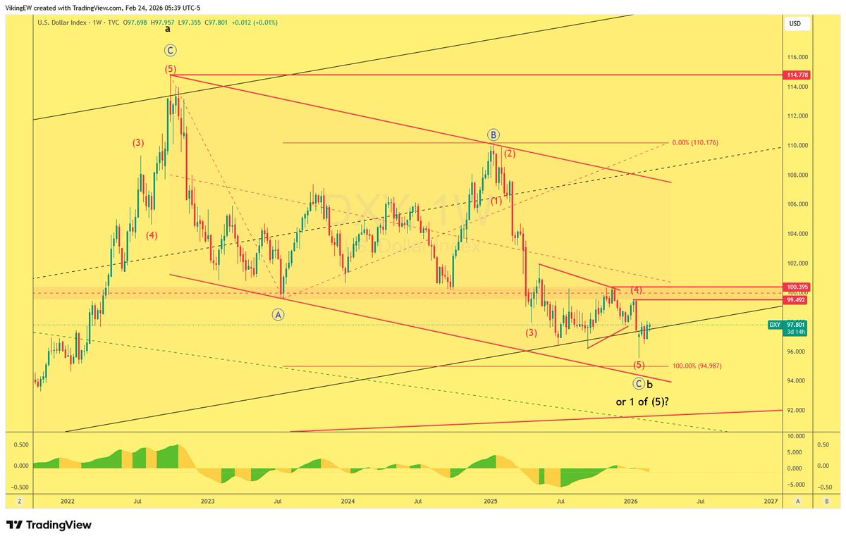 Viking 🇸🇪🇨🇿🇺🇦🐱 tweet media