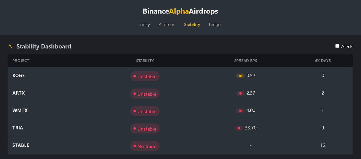 🌱Airdrop Hunter 🪂🐬TermMax tweet media
