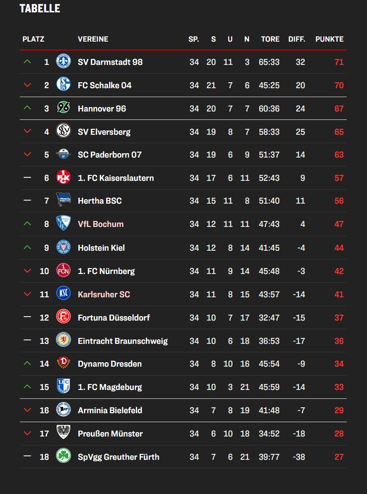 Ruhrpottjung1904⚒️ tweet media