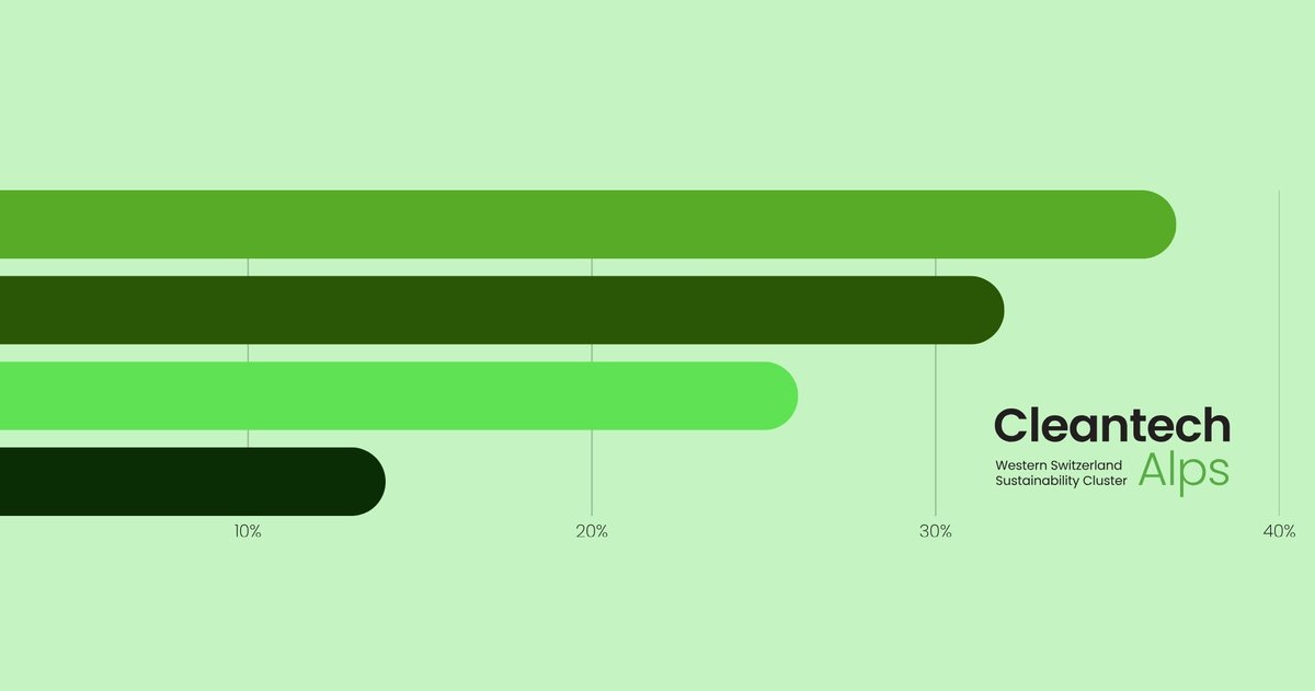 CleantechAlps tweet media