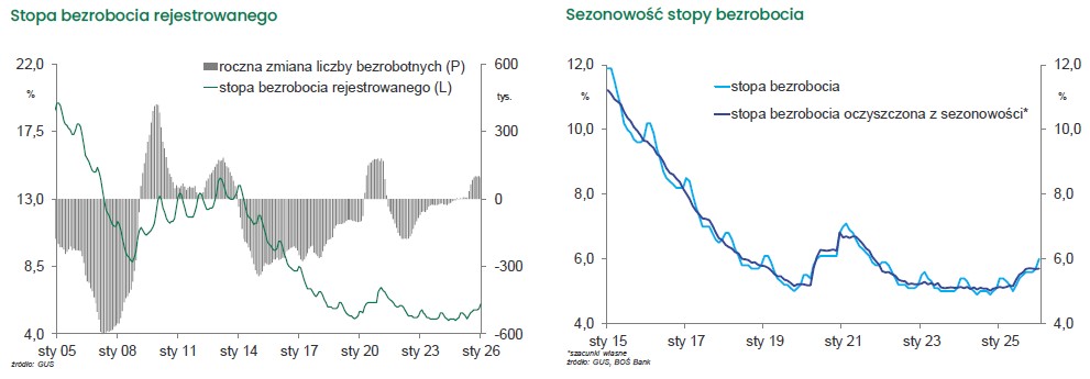 BOŚ Bank tweet media