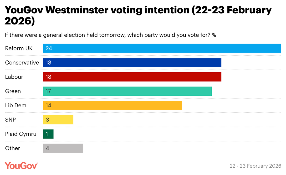 YouGov tweet media
