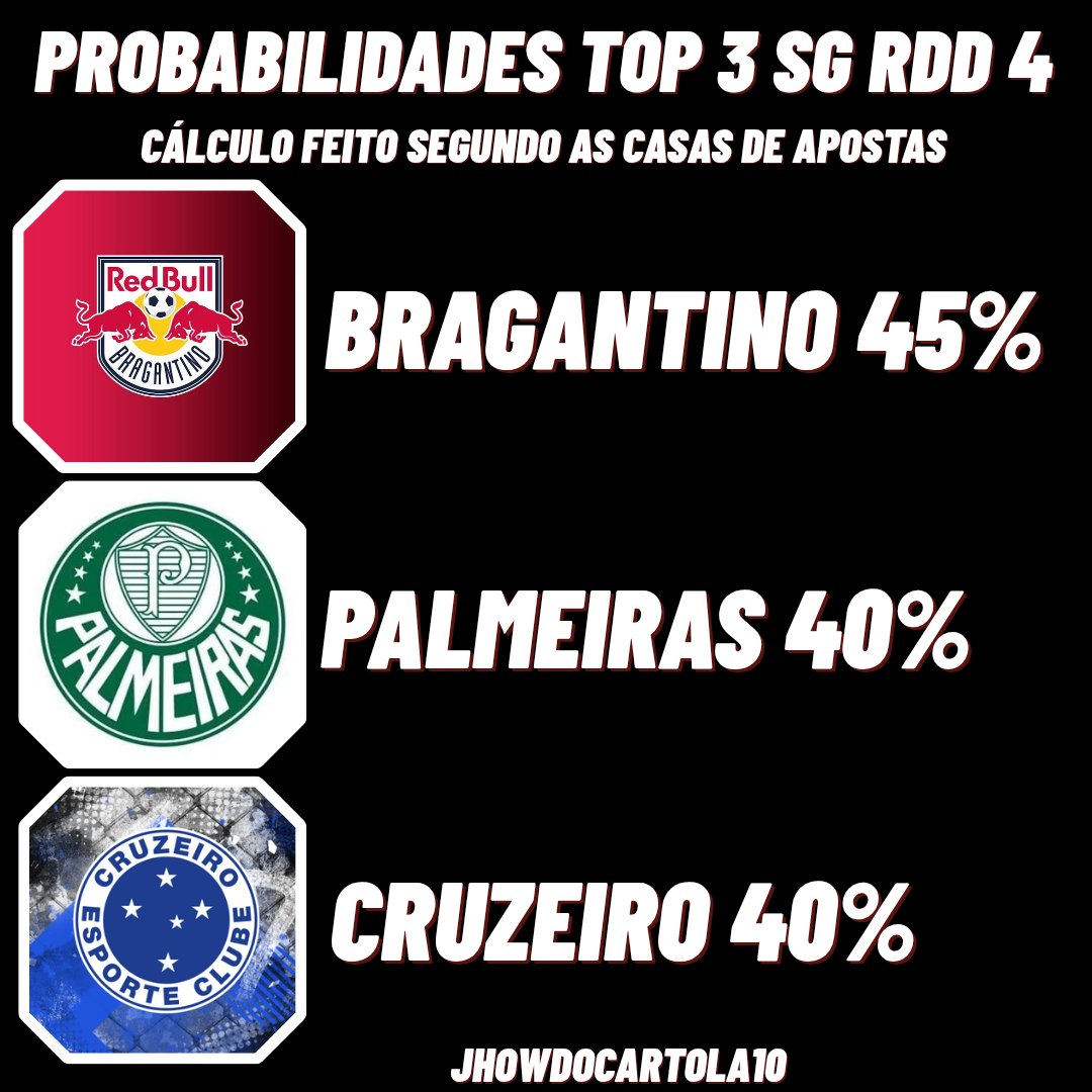 JHOWDOCARTOLA10's tweet photo. QUEM VAI SEGURAR O SG..? https://t.co/r0faX6XwkX