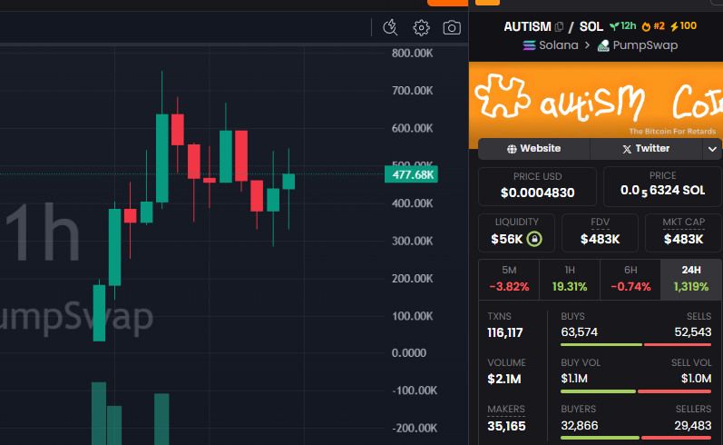 David Crypto Scam Hunter tweet media