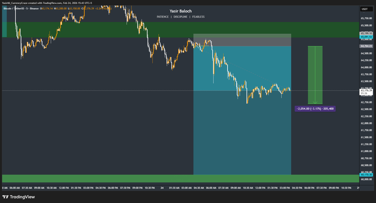 YassiEntrprneur's tweet photo. $BTC Update: 2000+ Points Smashed. 🎯📉

Analysis vs. Reality. No fluff, just pure price action and institutional flow. 🕵️‍♂️💎
Minimal Risk. Maximum Reward. Verification is in the charts. 🚀

#BTC #Bitcoin https://t.co/8fxuRSO5sr