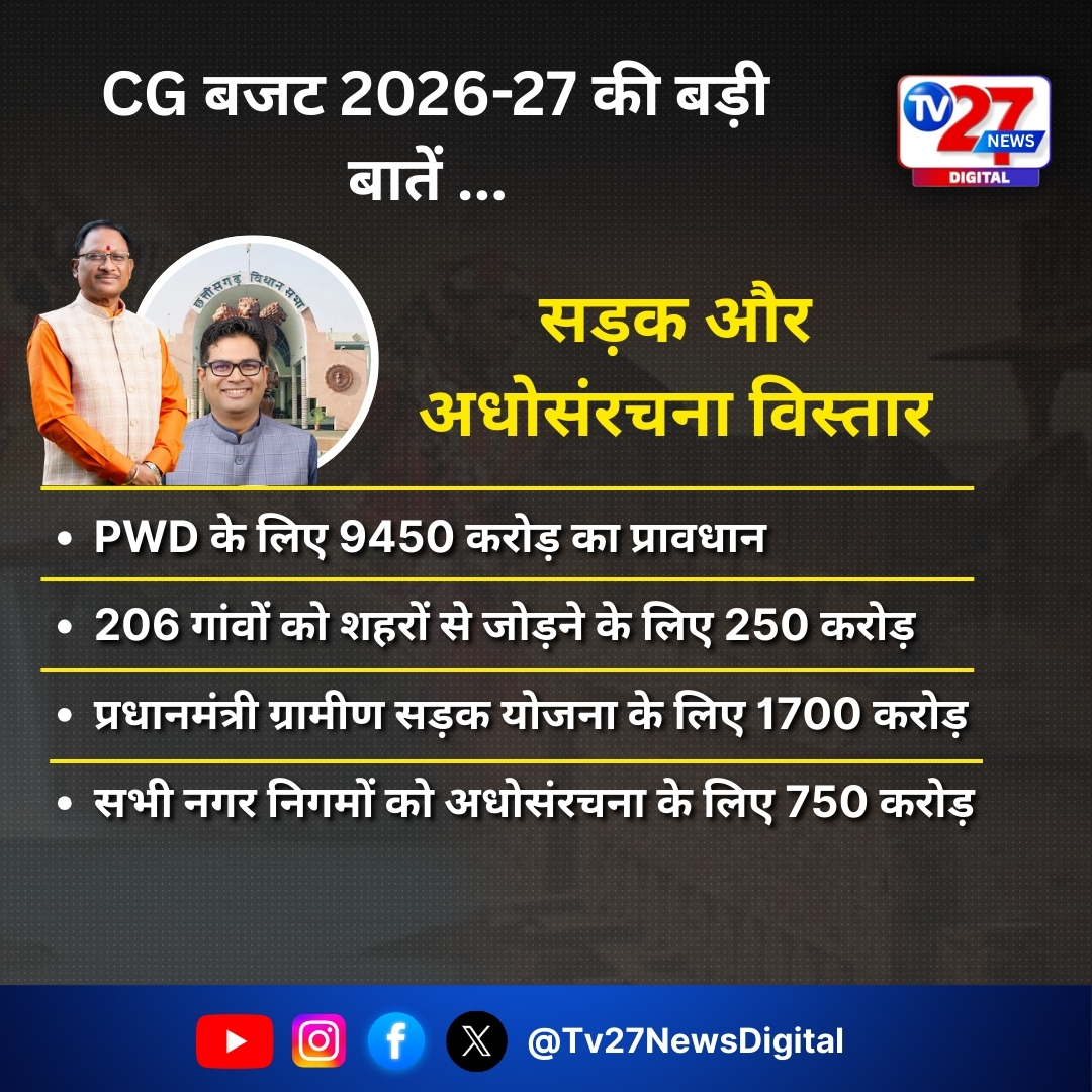 CHHATTISGARH Budget 2026-27 Highlights | CG बजट की बड़ी घोषणाएं |
#chhattisgarh #ChhattisgarhBudget2026 #CGBudget2026 #Budget2026 #BudgetLive #OPChoudhary #FinanceMinister #StateBudget #BudgetSpeech #BudgetHighlightss #IndianPolitics #ChhattisgarhNews #tv27newsdigital
