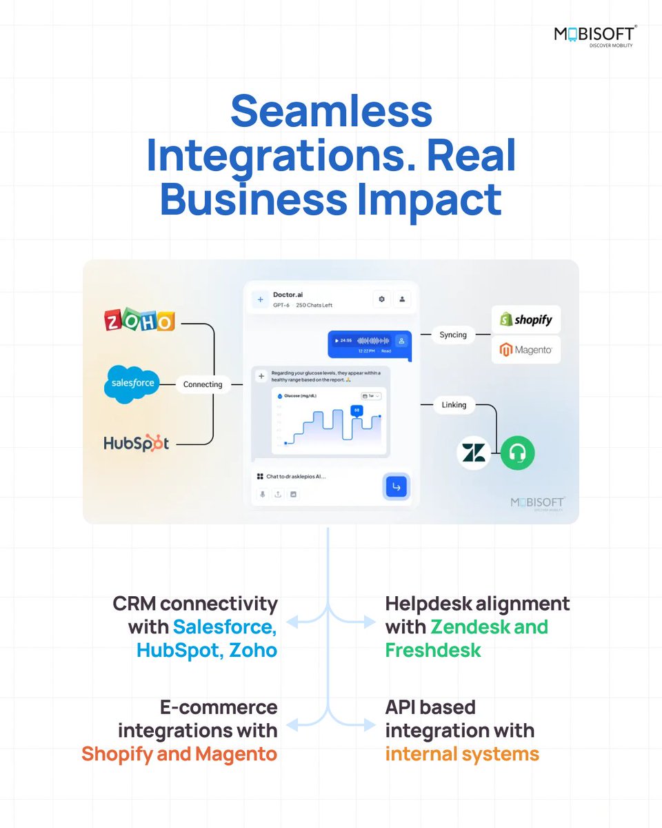 MobisoftInfo's tweet image. 𝐀𝐈 𝐂𝐡𝐚𝐭𝐛𝐨𝐭𝐬 𝐓𝐡𝐚𝐭 𝐃𝐨 𝐌𝐨𝐫𝐞 𝐓𝐡𝐚𝐧 𝐉𝐮𝐬𝐭 𝐀𝐧𝐬𝐰𝐞𝐫 𝐐𝐮𝐞𝐬𝐭𝐢𝐨𝐧𝐬
 
Turn conversations into measurable business value: zurl.co/UdnyV 

#AIChatbots #ConversationalAI #CustomerExperience