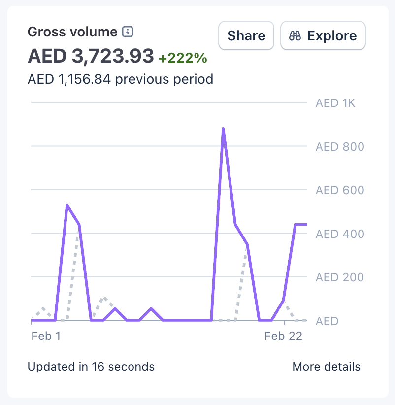 It's AI | SN32 tweet media