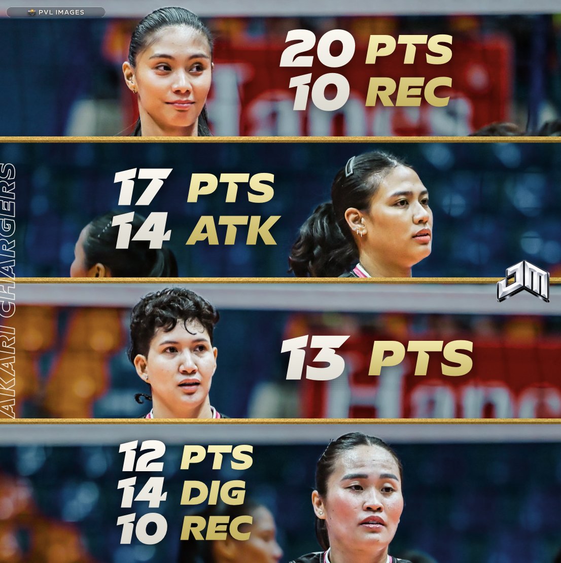 johnmarkdg_'s tweet photo. FOUR VOLTS 💡

Akari was powered by the likes of Ivy Lacsina, Ced Domingo, Eli Soyud and Grethcel Soltones in its four-set rout of NXLED.

#PVL2026 @spinph https://t.co/ystL1777LE