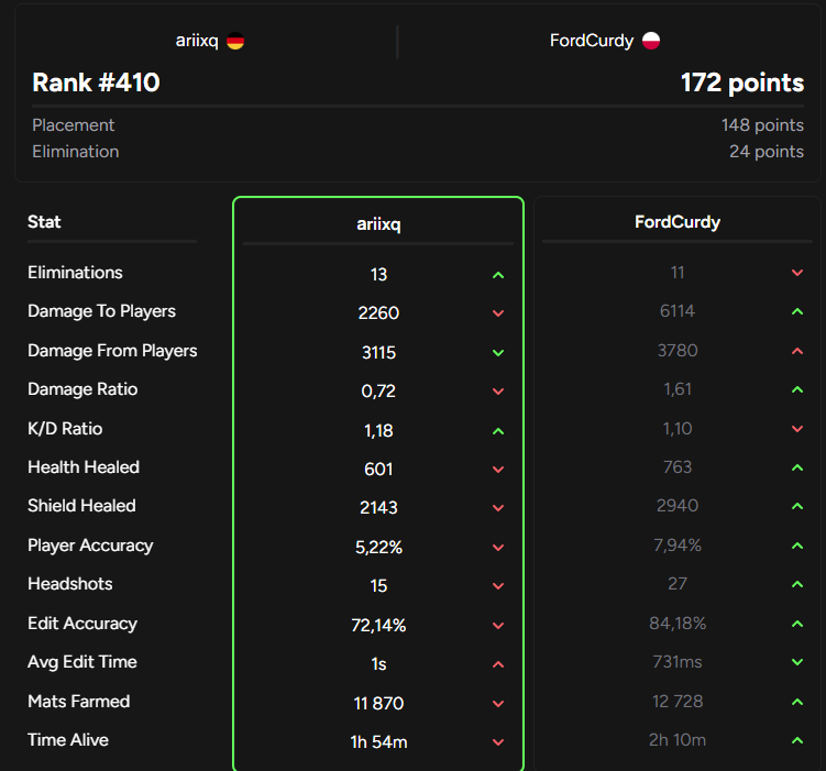 FordCurdy tweet media