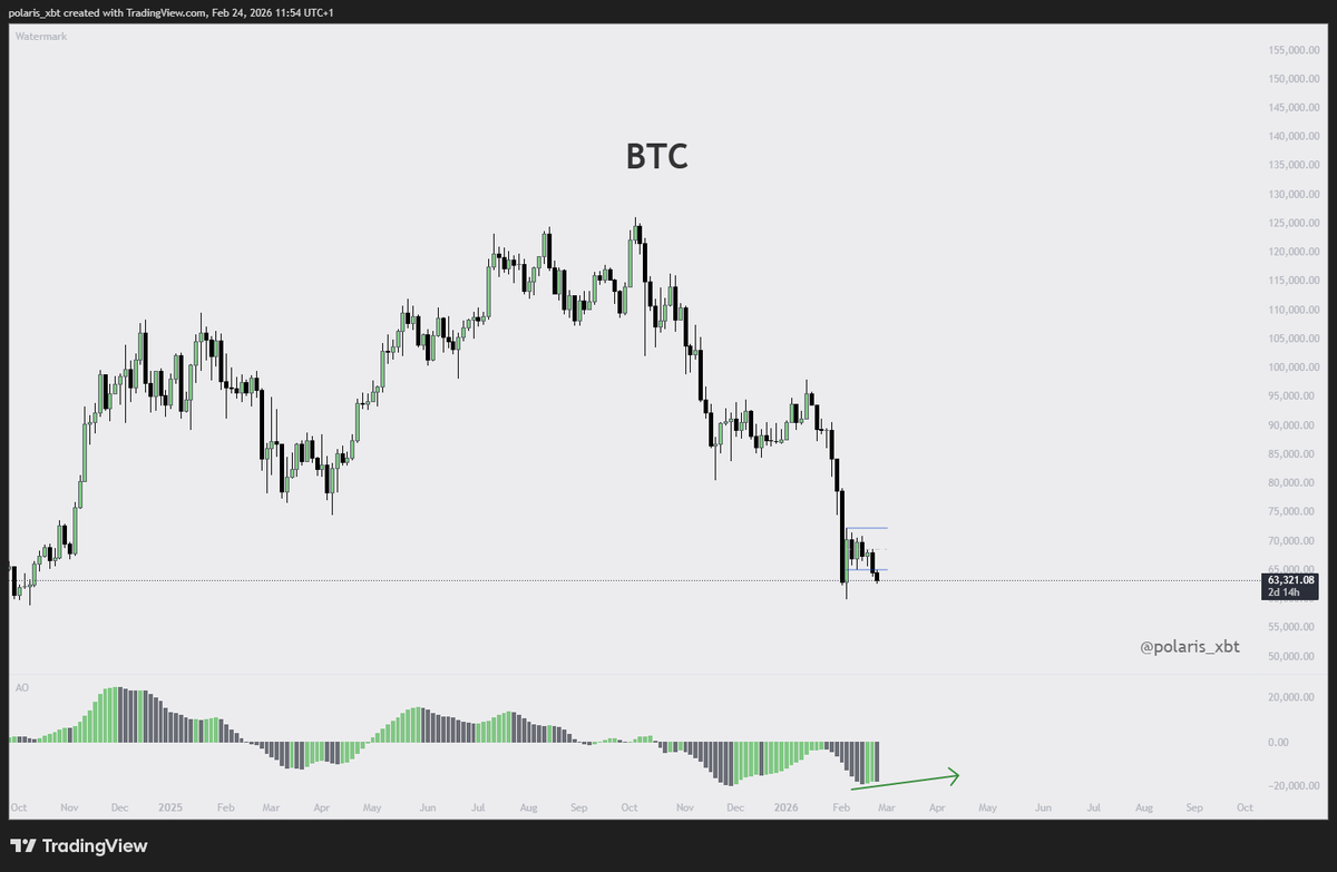 polaris_xbt tweet media