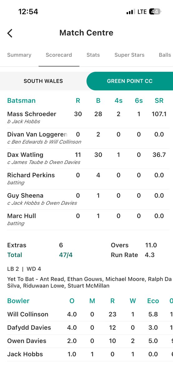 South Wales Cricket Association tweet media