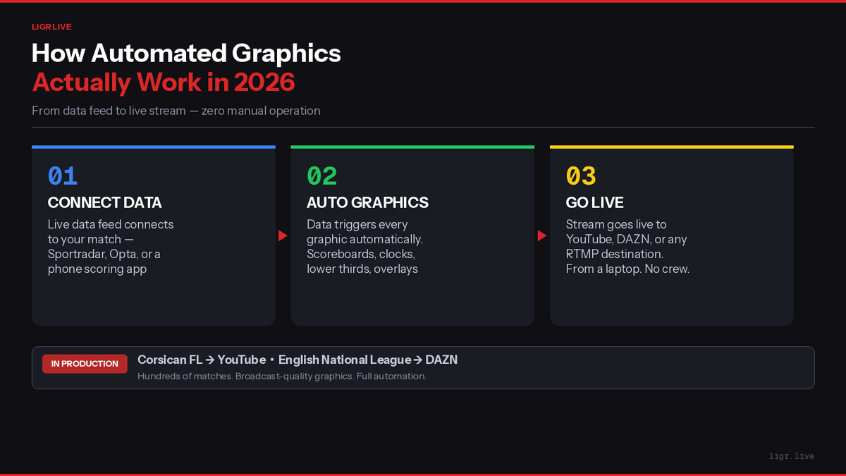 LIGRLive tweet media