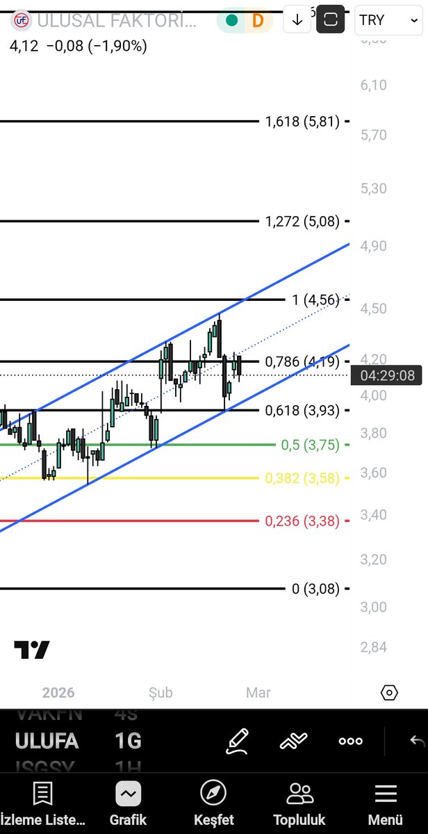 Ulufa #ulufa buda yakın çekim. Bir aksilik olmazsa bu sefer 4.56 kıracak.