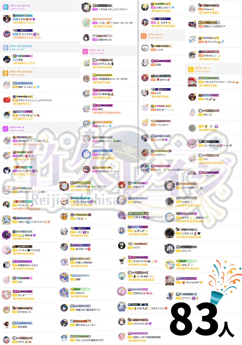 前シーズン83名のチアリーダーさん》 沢山愛情注いでくれてありがとお