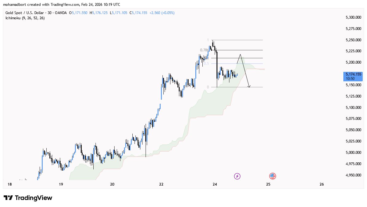 Crypto₿ort tweet media