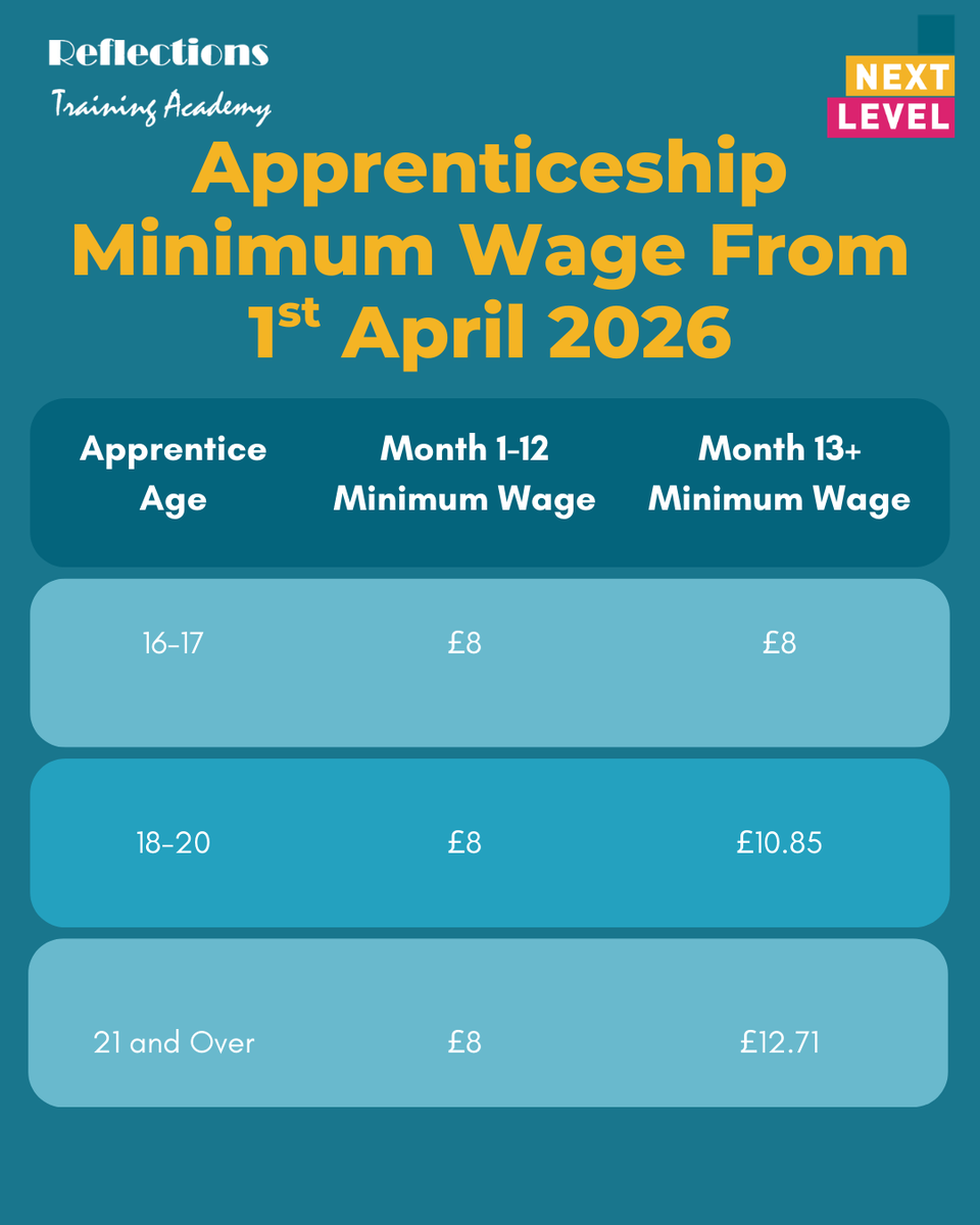 Next Level Apprenticeship Training tweet media