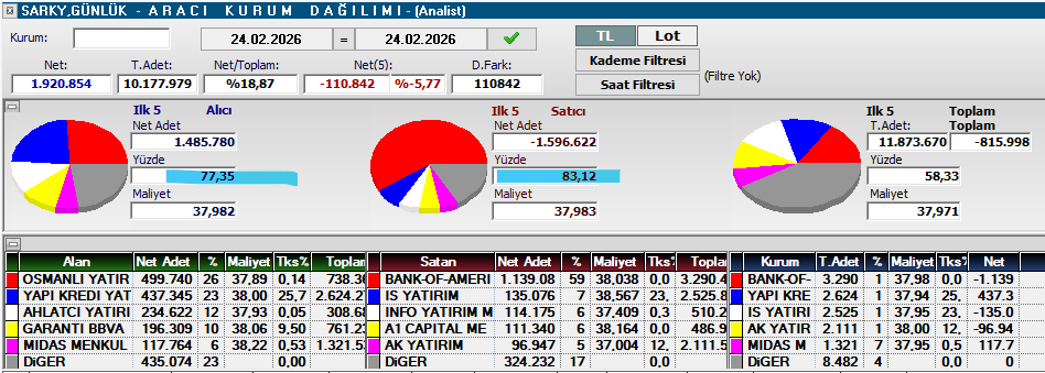 <a href="/Hayrettinsle/">Hayrettin Süle</a> #sarky AKD.