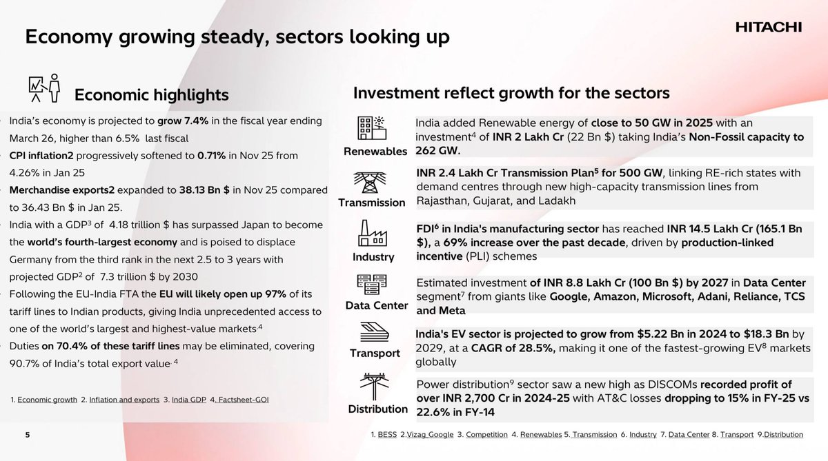 Akash Chaudhary tweet media