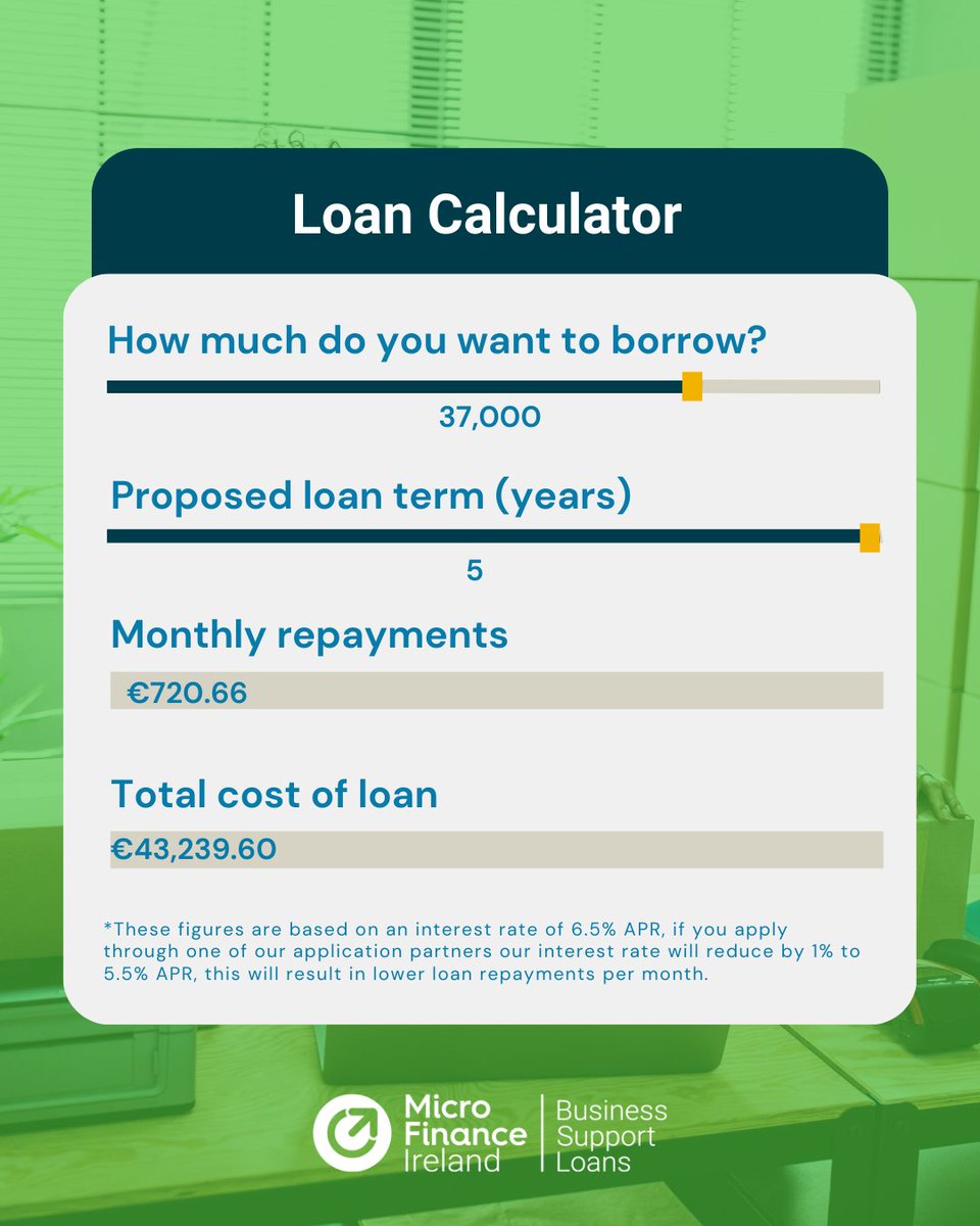 Microfinance Ireland tweet media