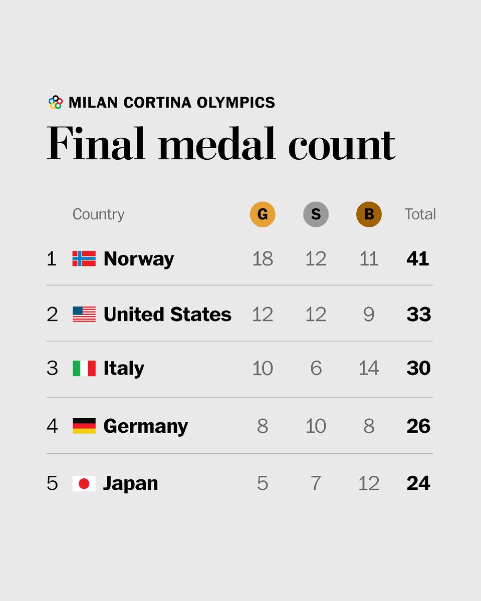 The Washington Post tweet media