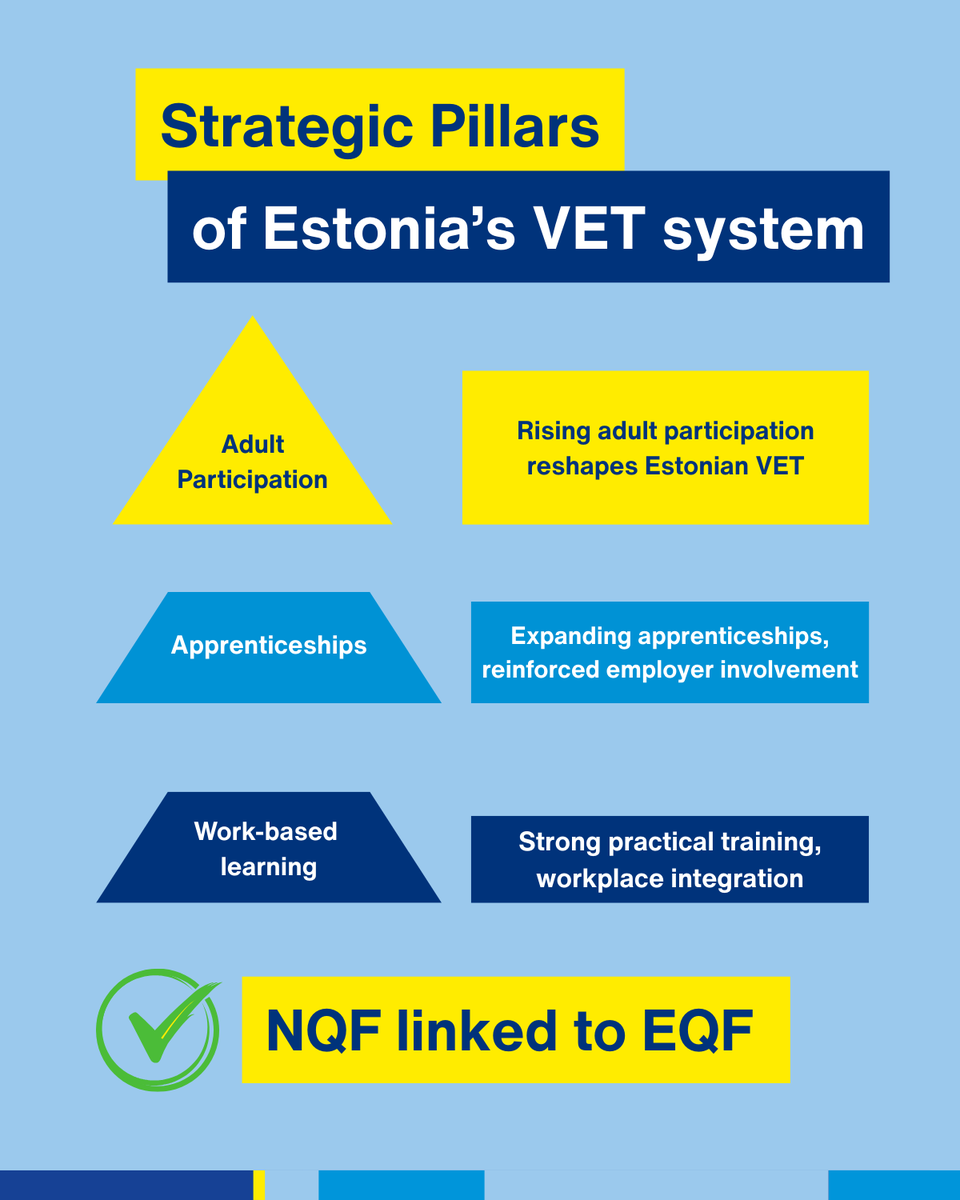 EU_Cedefop tweet media