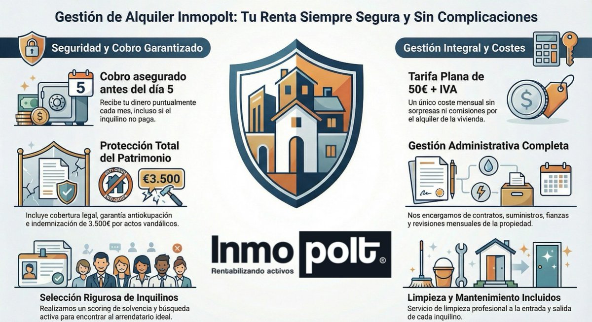 Inmopolt Inmobiliaria tweet media