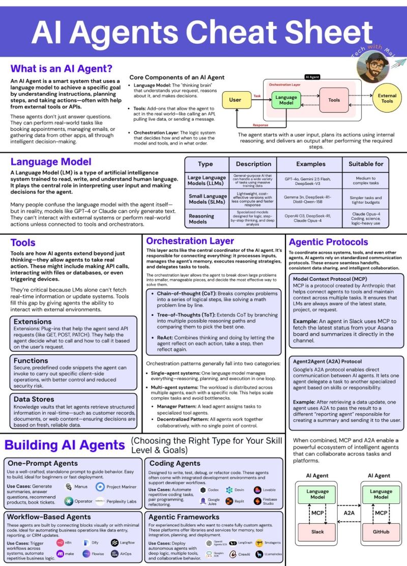 AI Agents Cheat Sheet ✨📘📚