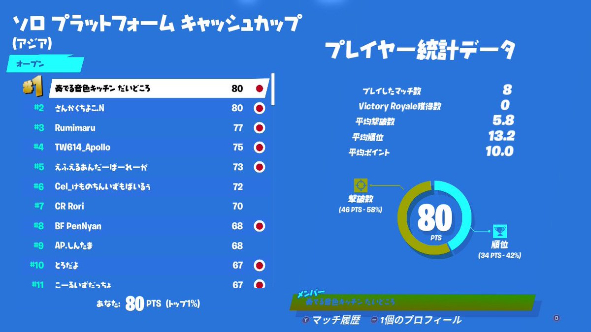 FaZe 田所浩二 tweet media