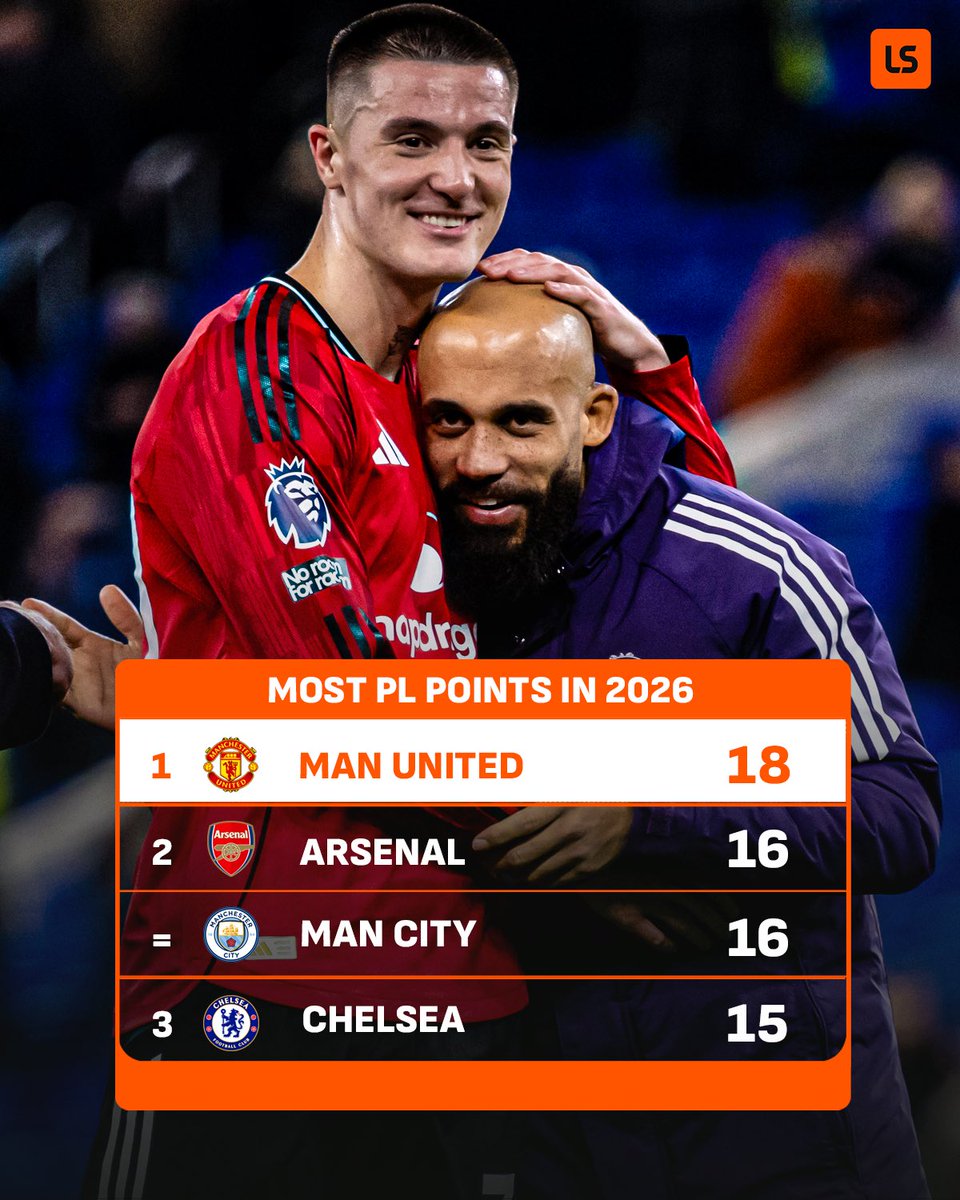 Man Utd have collected more Premier League points than any other team in 2026 so far 📈 👏
