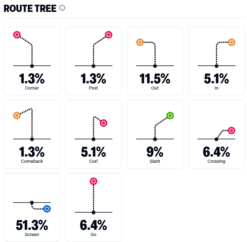 Doug Farrar ✍ tweet media