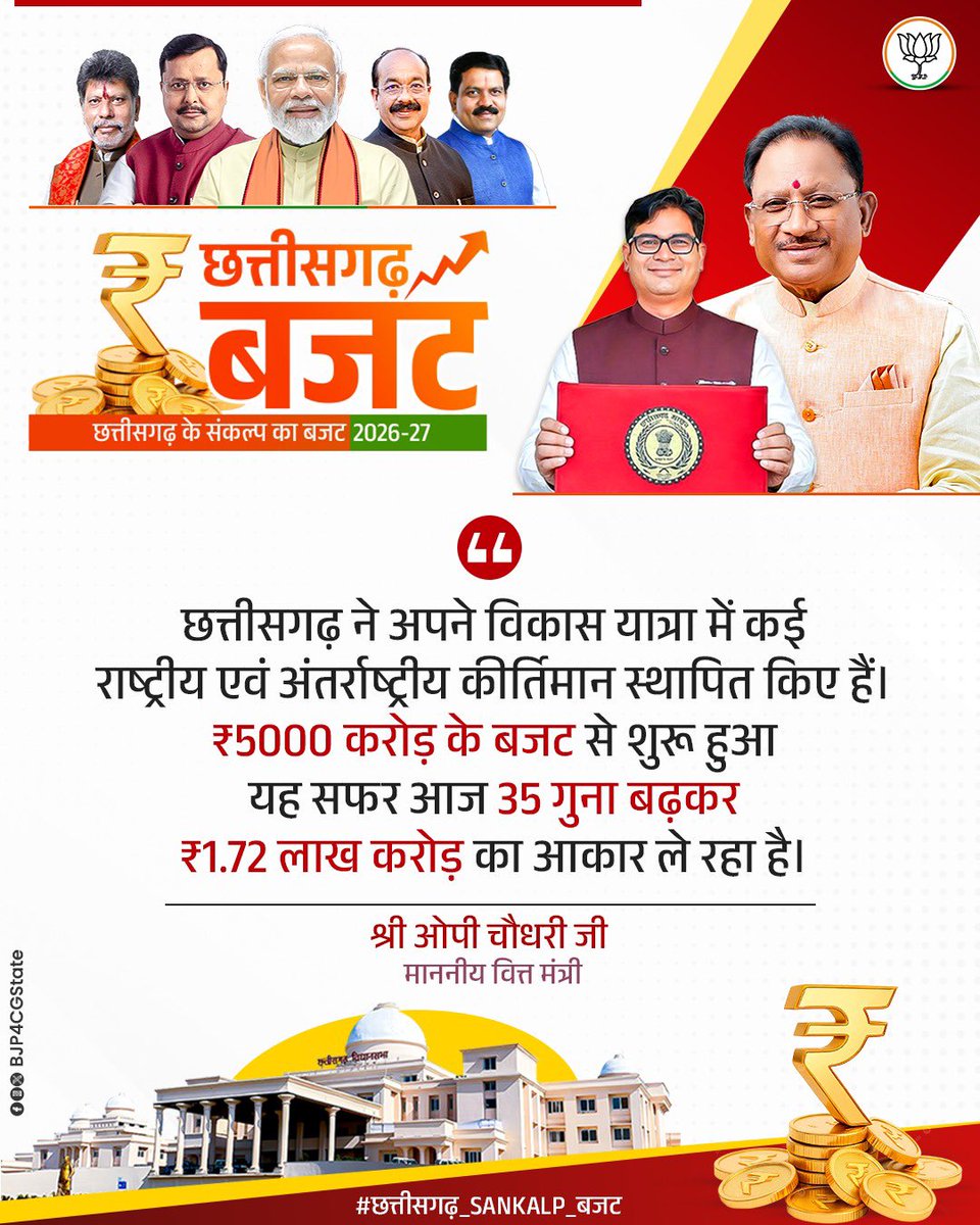 छत्तीसगढ़ ने अपने विकास यात्रा में कई राष्ट्रीय एवं अंतर्राष्ट्रीय कीर्तिमान स्थापित किए हैं। ₹5000 करोड़ के बजट से शुरू हुआ यह सफर आज 35 गुना बढ़कर ₹1.72 लाख करोड़ का आकार ले रहा है।

श्री <a href="/OPChoudhary_Ind/">OP Choudhary</a> जी 
माननीय वित्त मंत्री
छत्तीसगढ़ शासन

#छत्तीसगढ़_SANKALP_बजट