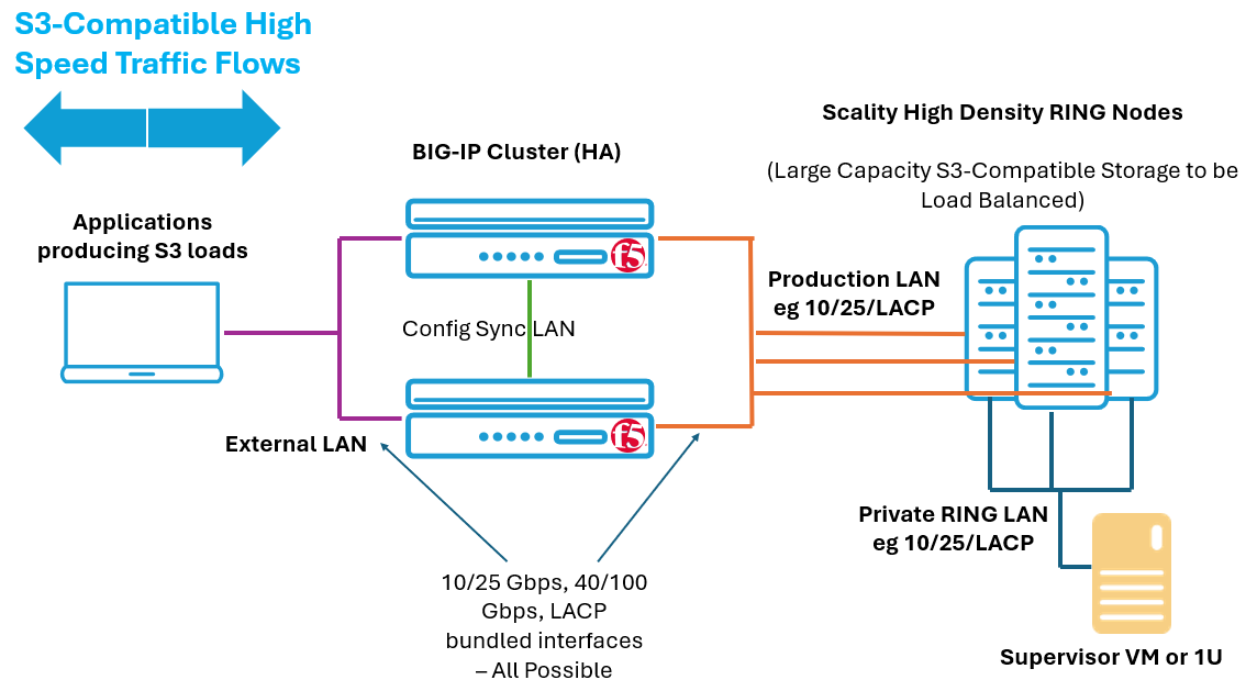 F5 DevCentral Community tweet media