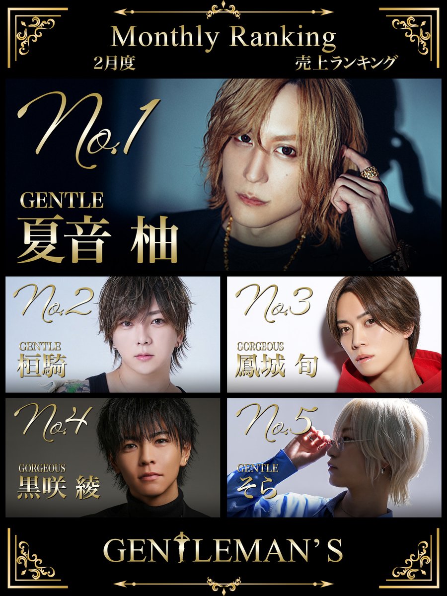🎩GENTLEMAN'S🎩
👑2026年2月度・売上ランキング👑

No.🥇〜 夏音 柚　　 　   (GENTLE)

No.🥈〜 桓騎 　　　 　   (GENTLE)

No.🥉〜 鳳城 旬　　 　   (GORGEOUS)

No.4   〜 黒咲 綾　　 　   (GORGEOUS)

No.5   〜 そら 　　　 　   (GENTLE)