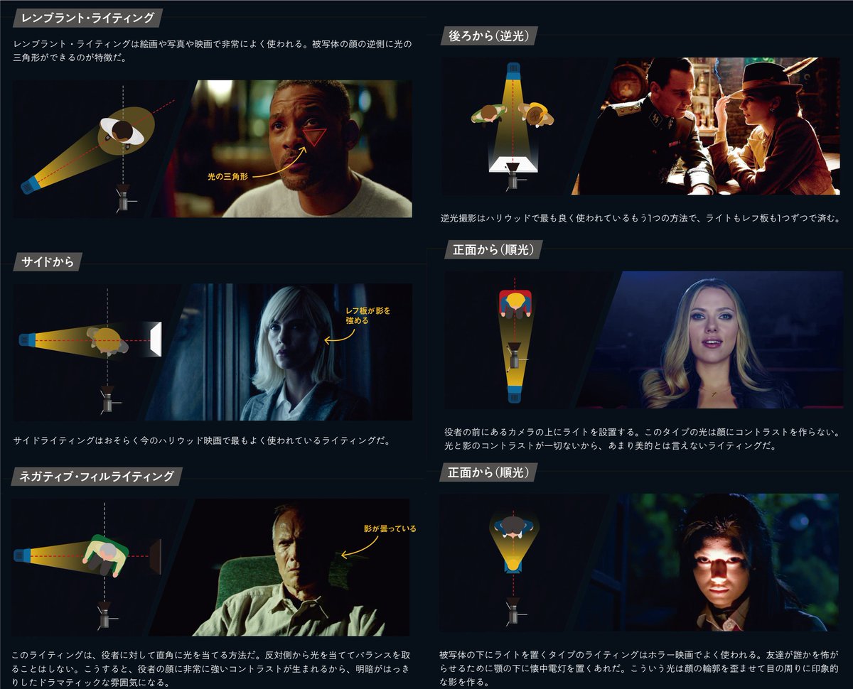 人物に光がどう当たるかで、見る側の感じ方も全く違うものになる―― 
ライティングの基本「も」教えてくれる一冊。

『映像クリエイターのための完全独学マニュアル』
4,180円→2,090円
Kindle半額セール実施中！ 
2月24日（火）～3月9日（月）
amzn.to/4s5kW9b