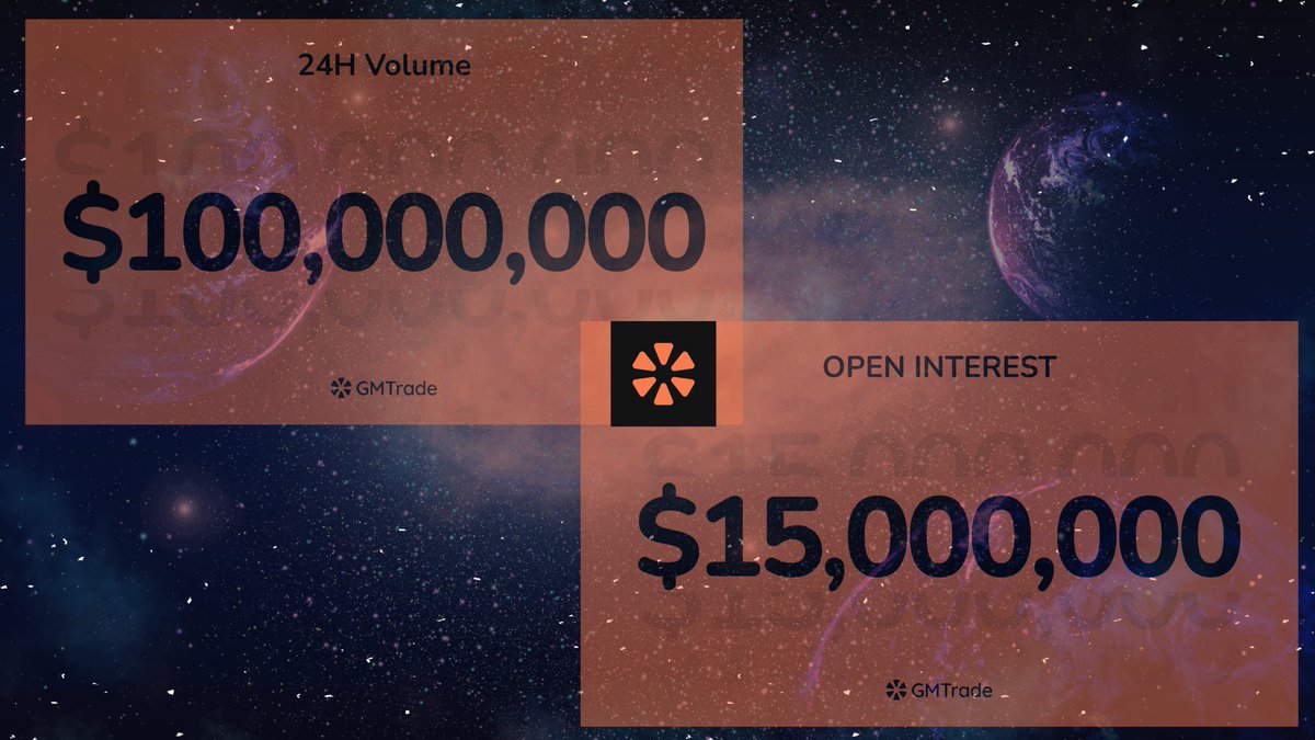 Something is quietly happening in the onchain RWA perps market.

A few days ago <a href="/gmtrade_xyz/">GMTrade</a> pushed past:

▸ $100M+ 24h volume
▸ $15M Open Interest ATH

Not hype numbers. Real execution.

RWA went from tokenization talk to actual trading infra.

~$20B a few years ago → aiming