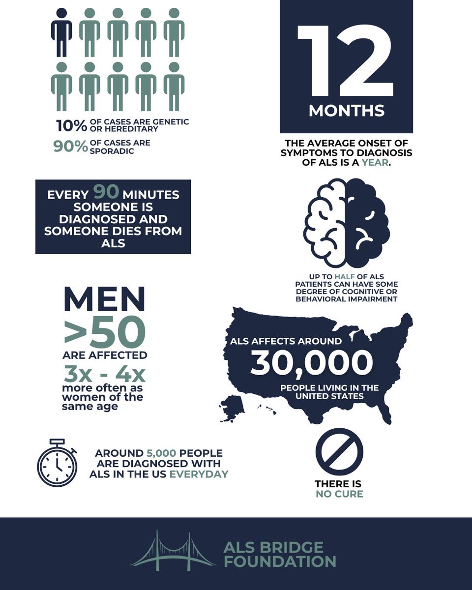 ALS Bridge Foundation tweet media