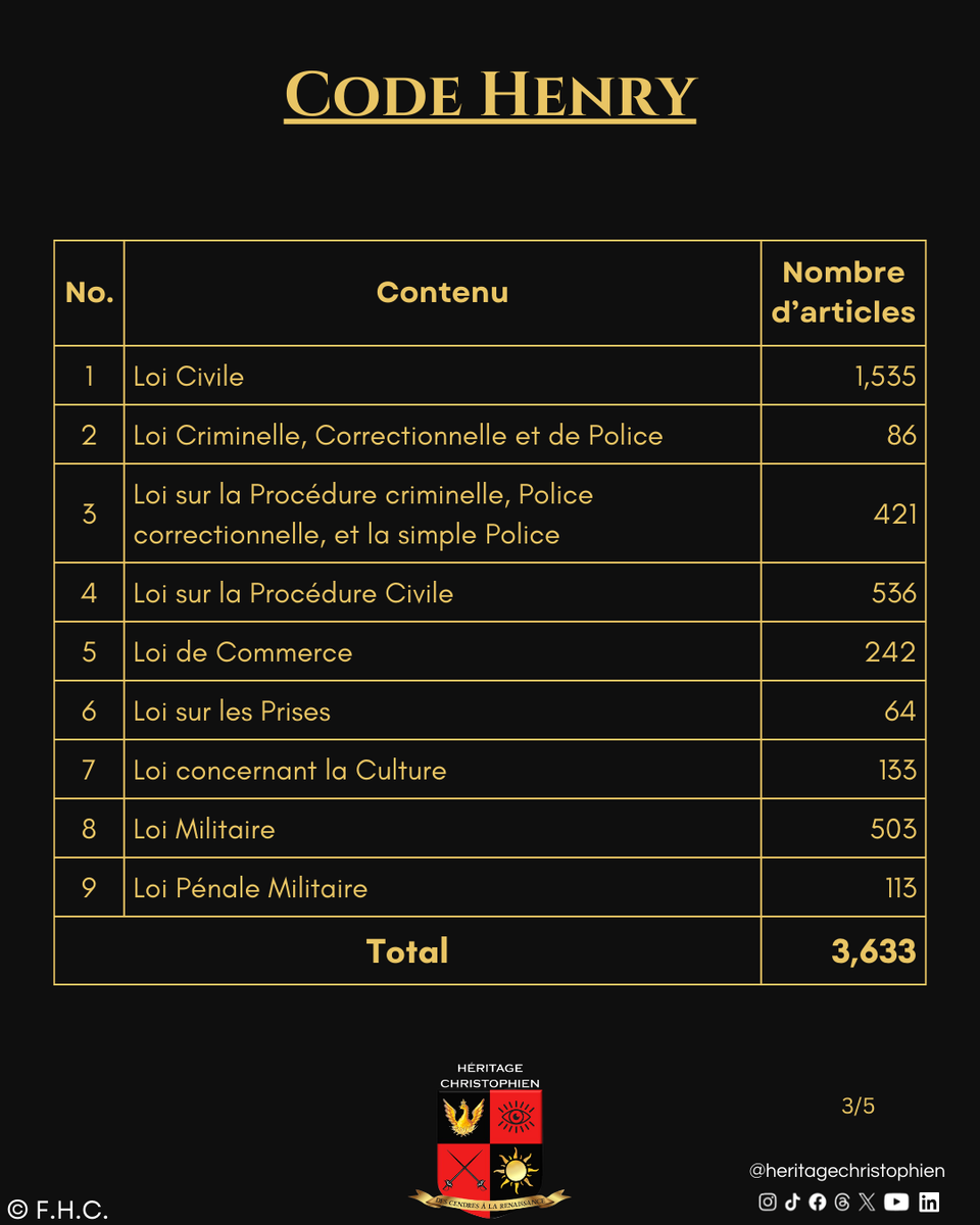 Fondation Héritage Christophien tweet media