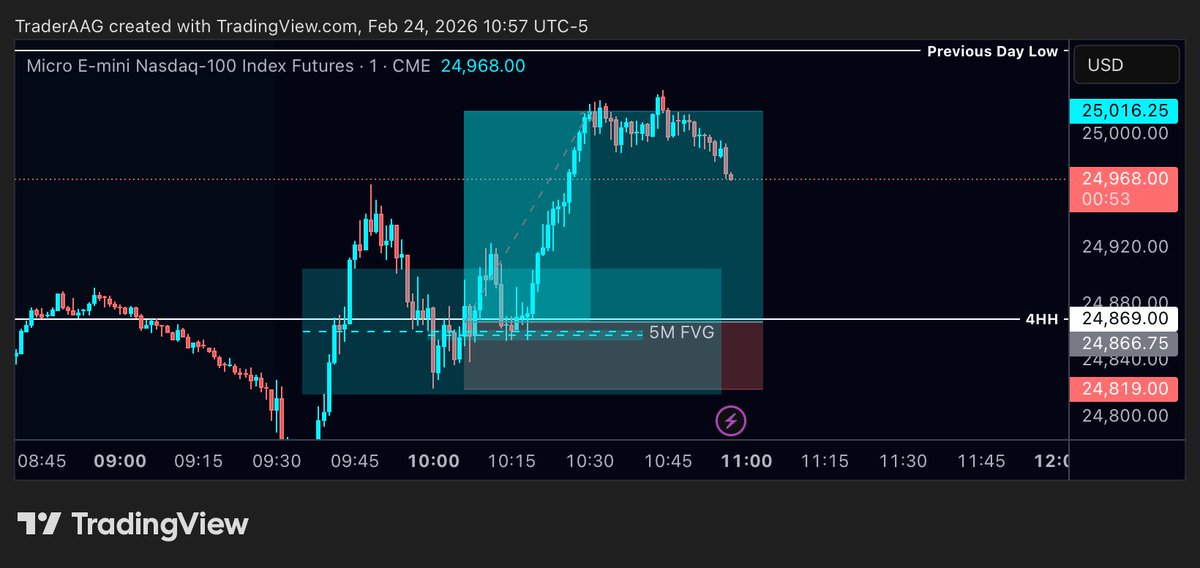 TraderAAG tweet media