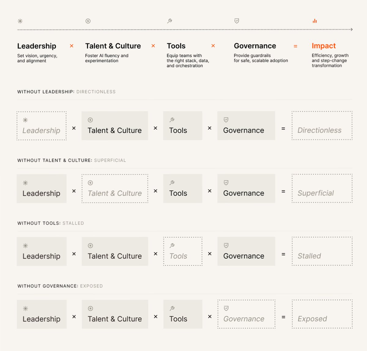 Wade Foster tweet media