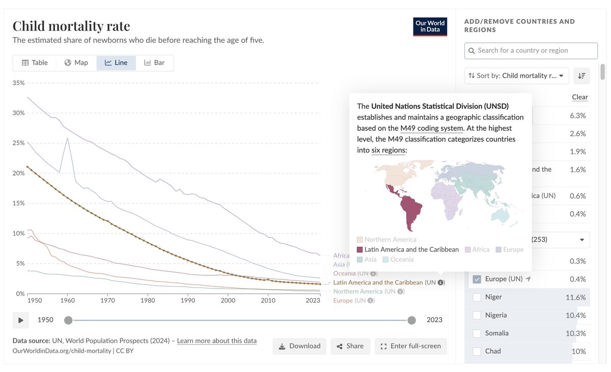 Max Roser tweet media